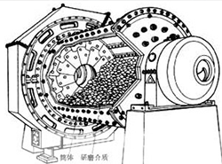 节能球磨机