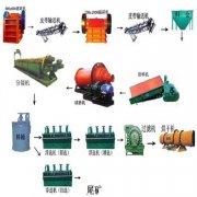 萤石矿选矿工艺流程分析