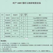 时产100t煤矸石制砂生产线介绍