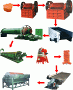 赤铁矿选矿工艺流程、选赤铁矿工艺流程