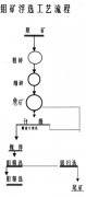 钼矿选矿工艺，选钼矿工艺流程