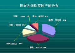 锆英砂生产工艺，锆英砂选矿工艺