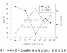 钢渣回收提纯铁的技术