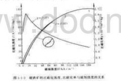 讲解磁铁矿的磁化过程和本质