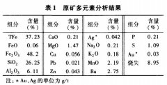 某褐铁矿选矿工艺实验研究