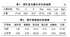 赤铁矿强磁反浮选选矿实验