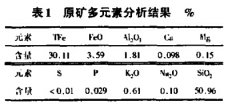 某贫赤铁矿选矿试验研究