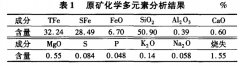 南芬选矿厂赤铁矿工艺矿物学研究