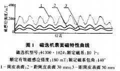 新磁路永磁筒式磁选机的特点及应用