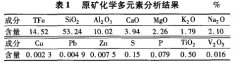 河北某鞍山式超贫磁铁矿选矿工艺试验