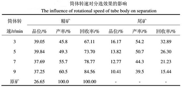 磁选机转速分选效果