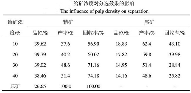 给矿浓度对磁选效果影响