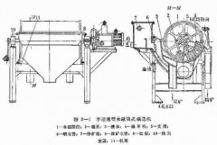 介绍褐铁矿选矿设备半逆流磁选机