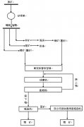 日处理1000吨锆钛选矿设备配套表