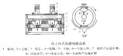 立环式强磁场磁选机结构是怎样的