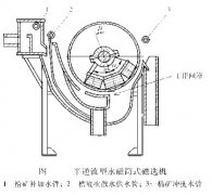 什么是磁选机的磁系包角