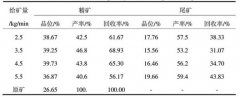 给矿量对磁选机分选效果的影响