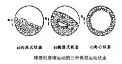 褐铁矿选矿设备磨机磨球的运动状态