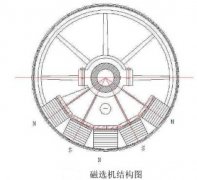 永磁磁选机的磁系分析与设计