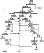 开元机械钛铁矿选矿工艺简介