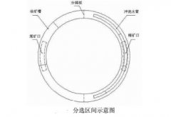 永磁高梯度磁选机的整机设计