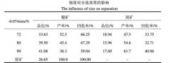 褐铁矿物细度对分选效果的影响