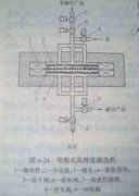 介绍选矿设备周期式高梯度磁选机