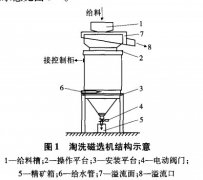 淘洗磁选机在铁矿选矿中的应用