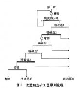 磁铁矿选矿设备的改造与更新