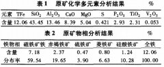 超贫磁铁矿选矿工艺改进实践