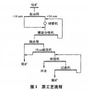 褐铁矿选矿设备厂工艺流程优化改造