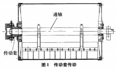 永磁筒式磁选机的中心轴的结构研究