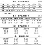 高硫含铜磁铁矿选矿工艺及改造