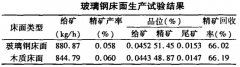 磁铁矿选矿设备摇床床面制作工艺