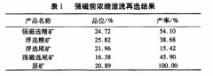 降低赤铁矿尾矿品位的研究措施