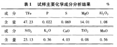 福建某细粒难选磁铁矿选矿试验研究