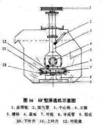 开元介绍选矿设备之SF,BF浮选机好处