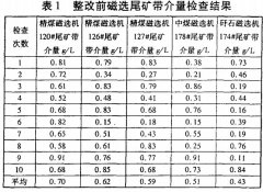 加强磁选机管理降低介质损耗