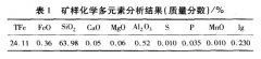 低品位赤铁矿石湿式预选技术研究