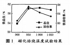 江西某铁尾矿综合回收铁试验研究