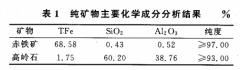 赤铁矿与高岭石的浮选行为研究