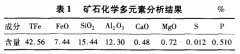 鲕状赤铁矿提铁降铝不同工艺的对比