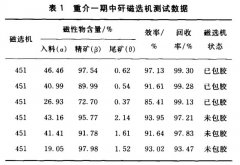 对磁选机筒皮包胶的应用