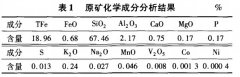 吉林某低品位赤褐铁矿选矿工艺研究