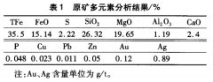 青海某磁铁矿选矿脱硫试验研究