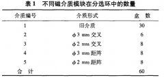 高梯度磁选机磁介质工业试验新方法