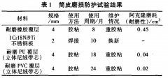 磁选机磁滚筒表面的防护工艺