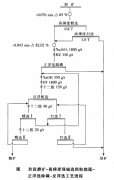 高硫磷铁矿选矿技术现状