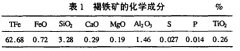 褐铁矿的应用现状及承钢的实验室研究