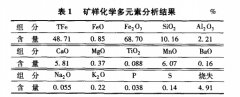 含锰赤铁矿选矿弱强磁选试验